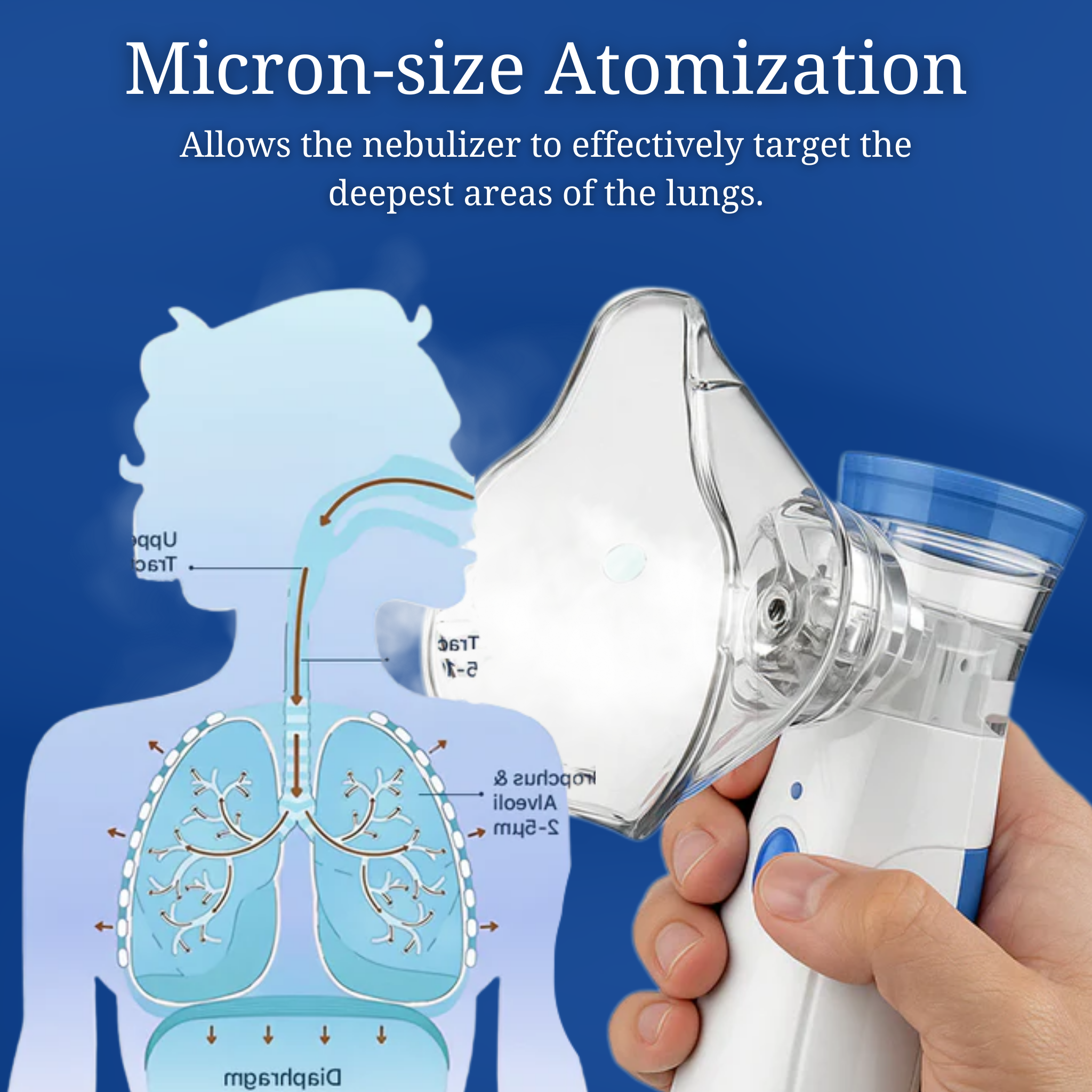 PureInhale™ Portable Nebulizer